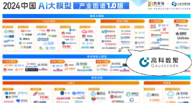 金年会诚信至上再获殊荣，入选数据猿2024中国AI大模型产业图谱1.0