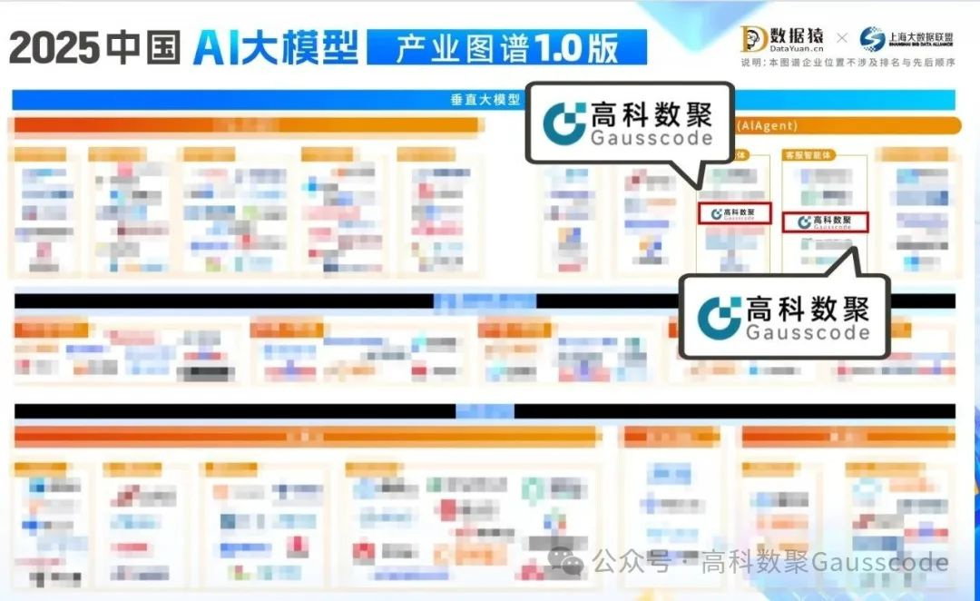 金年会诚信至上入选《2025中国AI大模型产业图谱》双板块，AI赋能汽车产业数智化升级